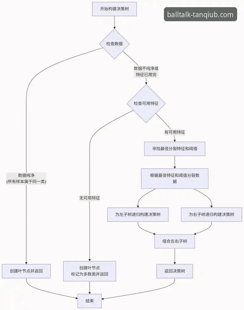 谈球吧官网登录流程与安全策略全面解析：从注册到畅享赛事的深度指南